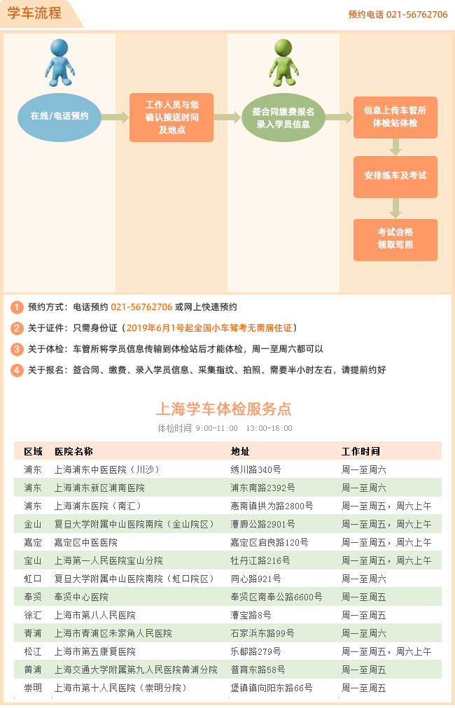 上海金球驾校学车流程